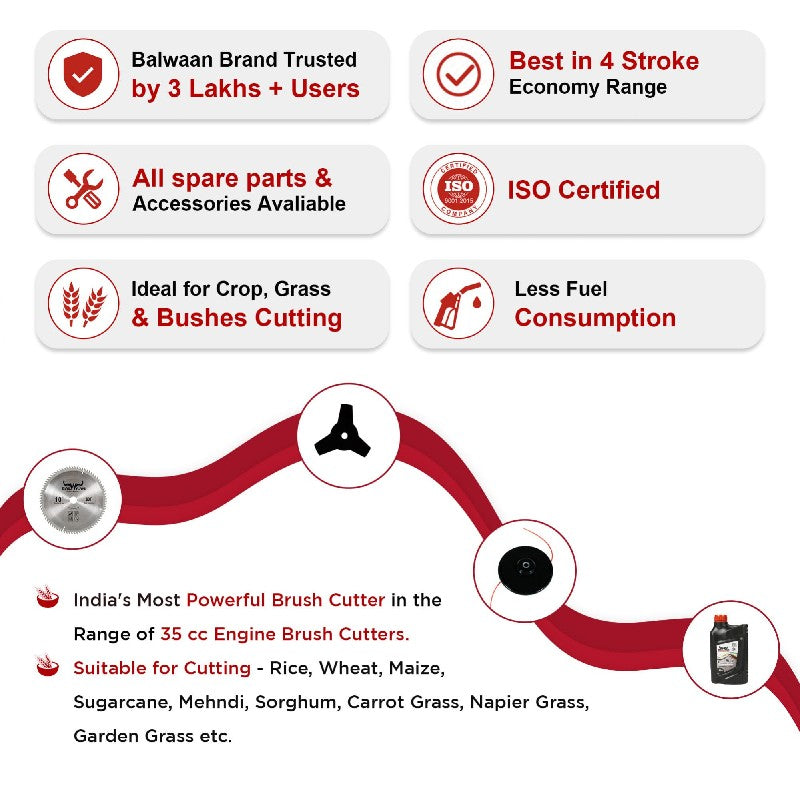 Balwaan Back Pack Bx 35b Brush Cutter Bbc-4bpn -Eco