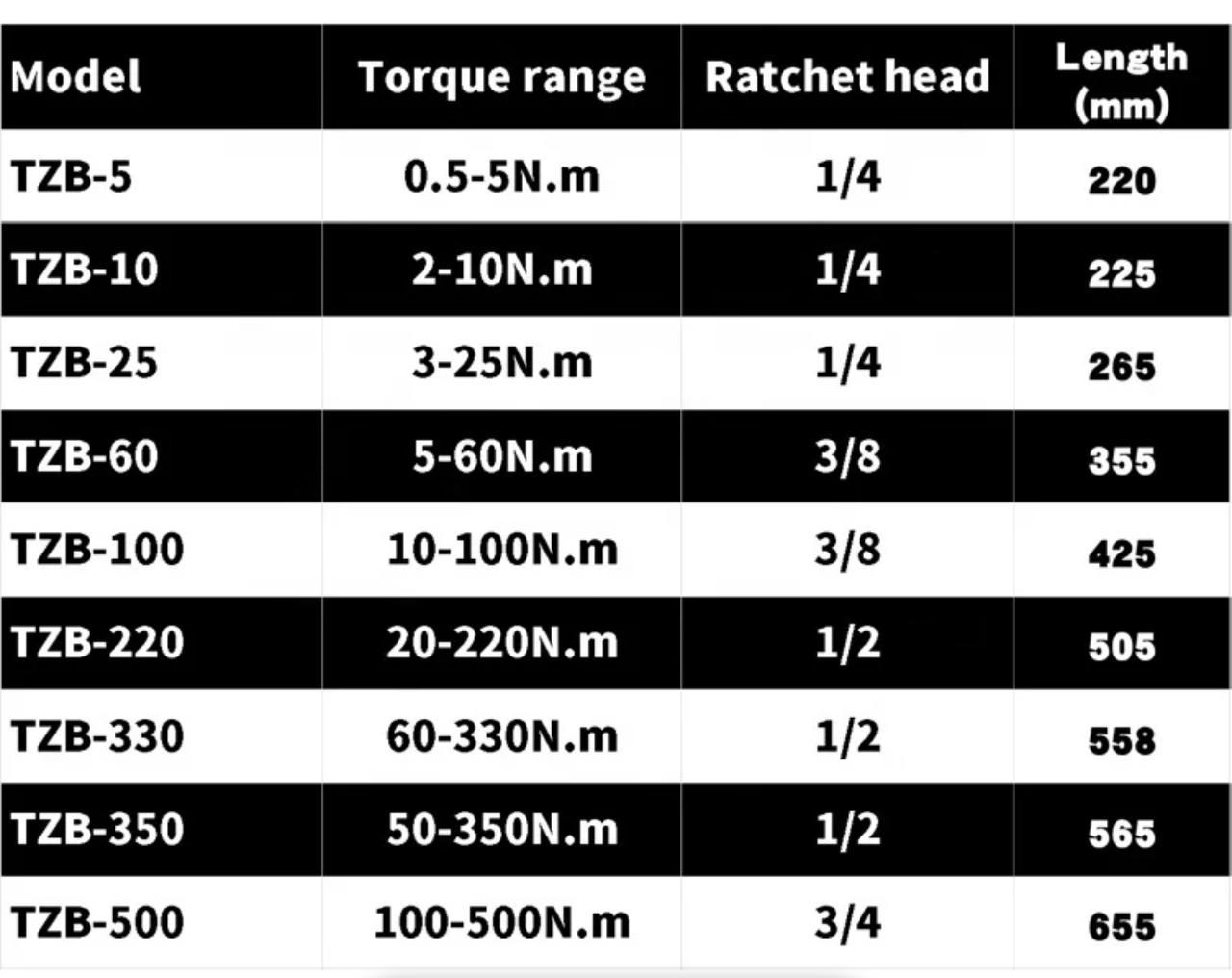 Torczon Manual Torque wrench 1/2" Drive 60-330Nm