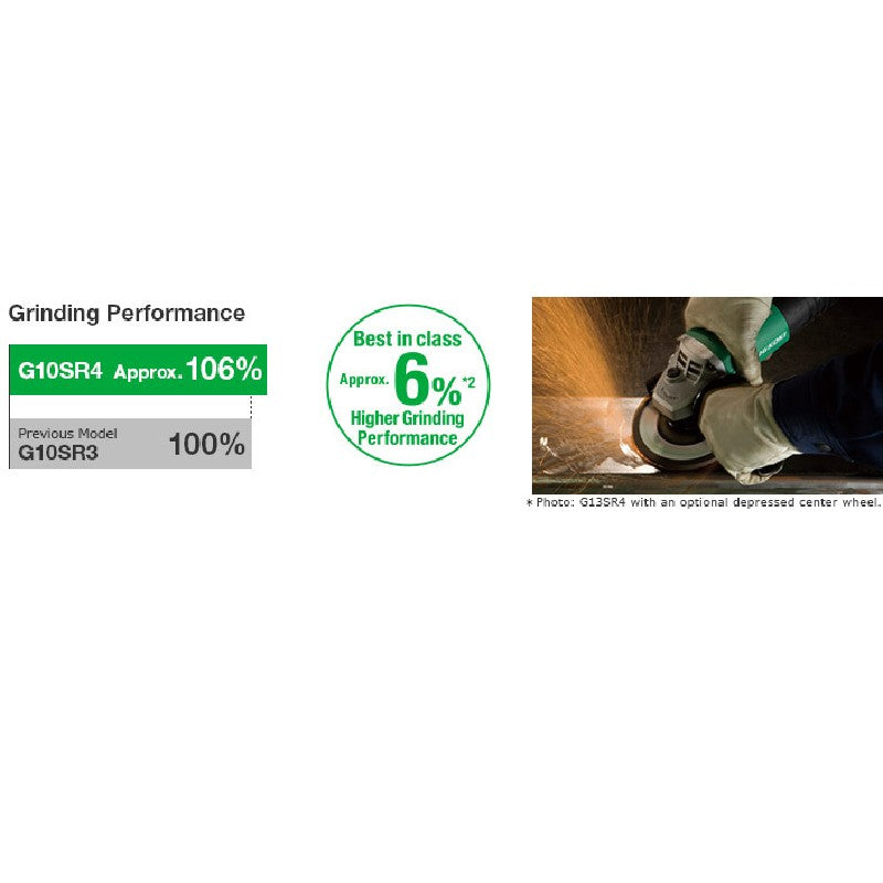 Hikoki  100mm (4")  Disc Grinders G10SR4S9Z