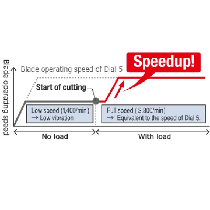 Hikoki 160mm (6-19/64") Jig Saw CJ160VS9Z