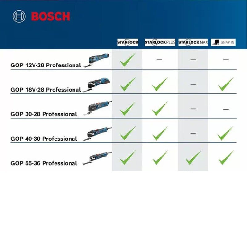 GOP 30-28 PROFESSIONAL MULTI-CUTTER