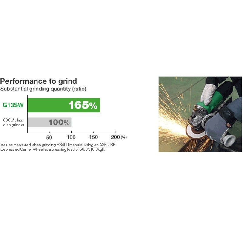 Hikoki 125mm (5") Disc Grinder G13SWS9Z