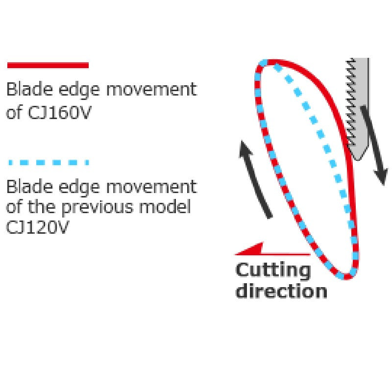 Hikoki 160mm (6-19/64") Jig Saw CJ160VS9Z